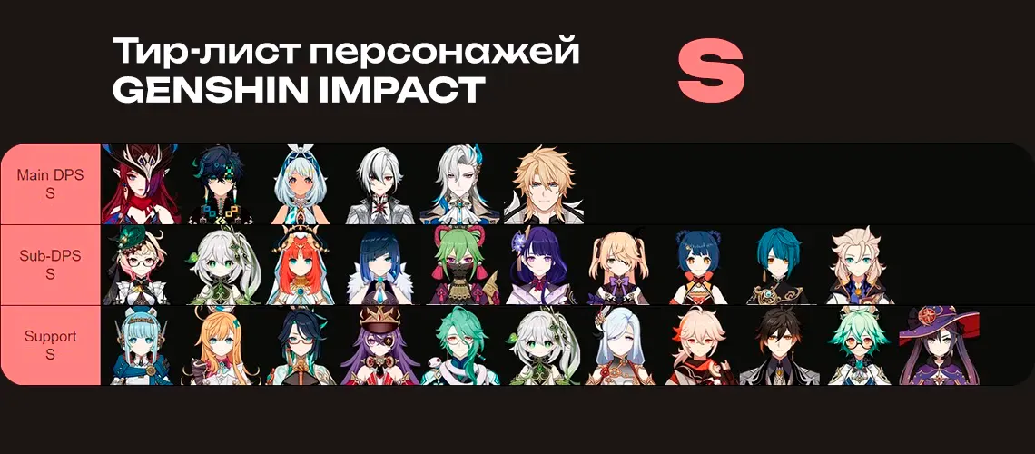 Персонажи S тира в Genshin Impact