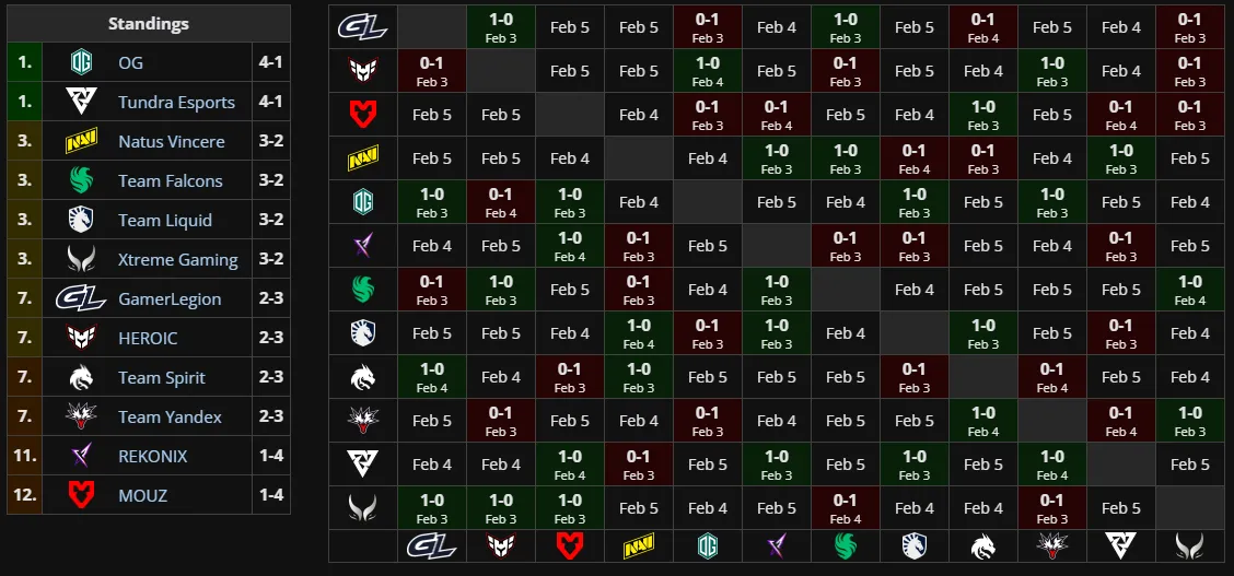 Групповая стадия BLAST Slam VI (Liquipedia)