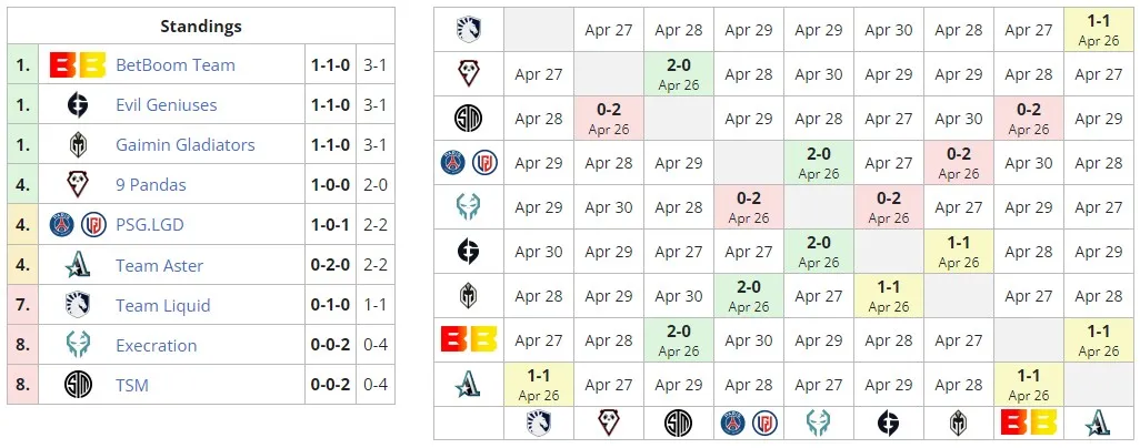 ESL One Berlin Major 2023
