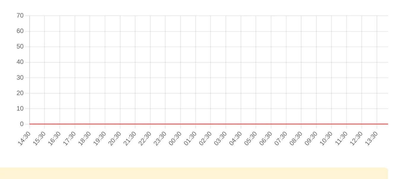 Жалобы на 2ГИС за последние 24 часа (данные на 25 сентября 2026, 18:00 МСК)