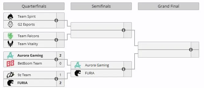Плей-офф IEM Cologne Major 2026