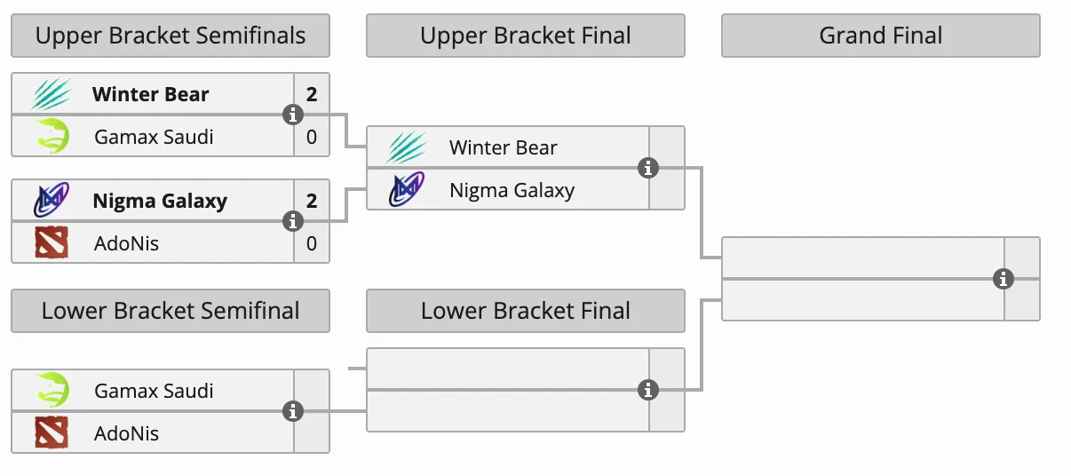 Закрытая квалификация к Elite League для MENA