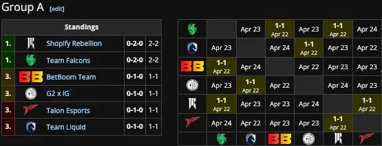 Группа А на ESL One Birmingham 2024