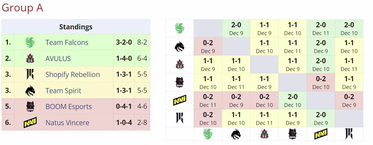 Группа А на ESL One Bangkok 2024