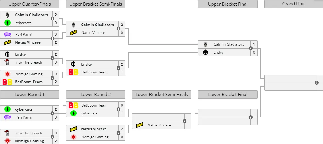 Liquipedia