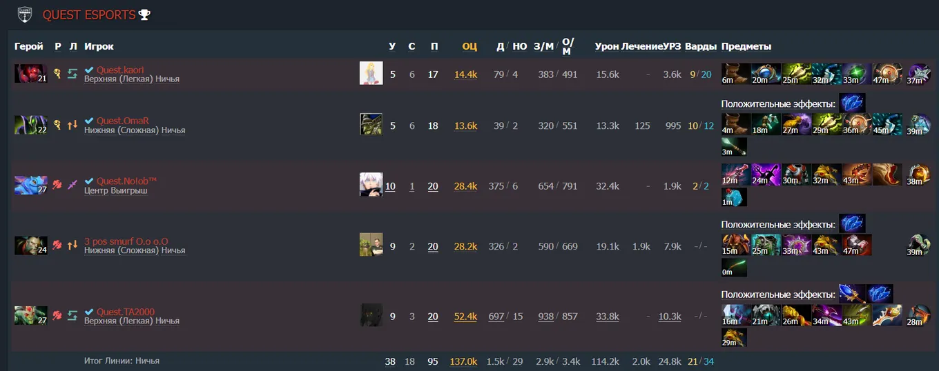 Статистика второй карты матча KZ Team – Quest Esports