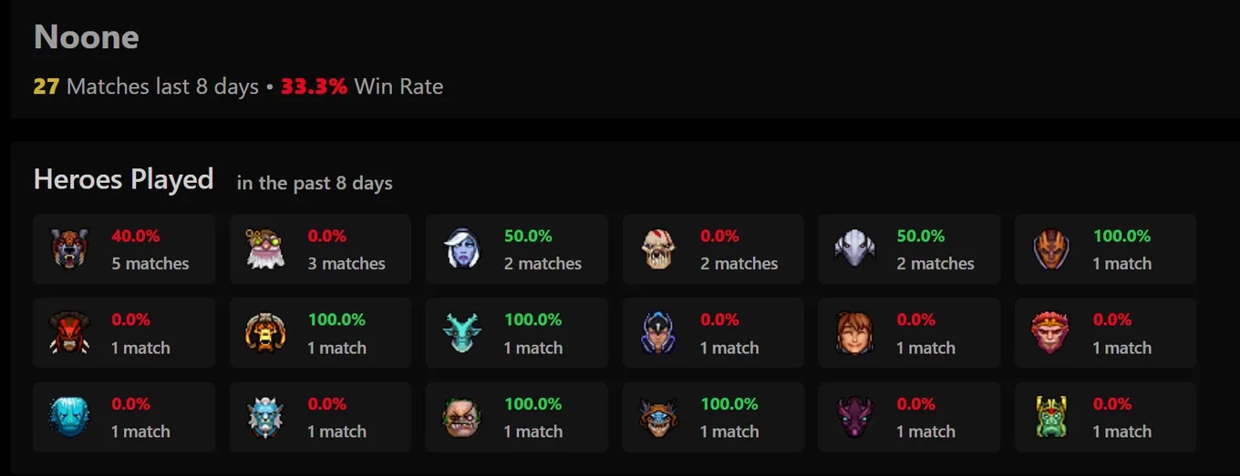 Статистика No[o]ne в матчмейкинге Dota 2 на керри