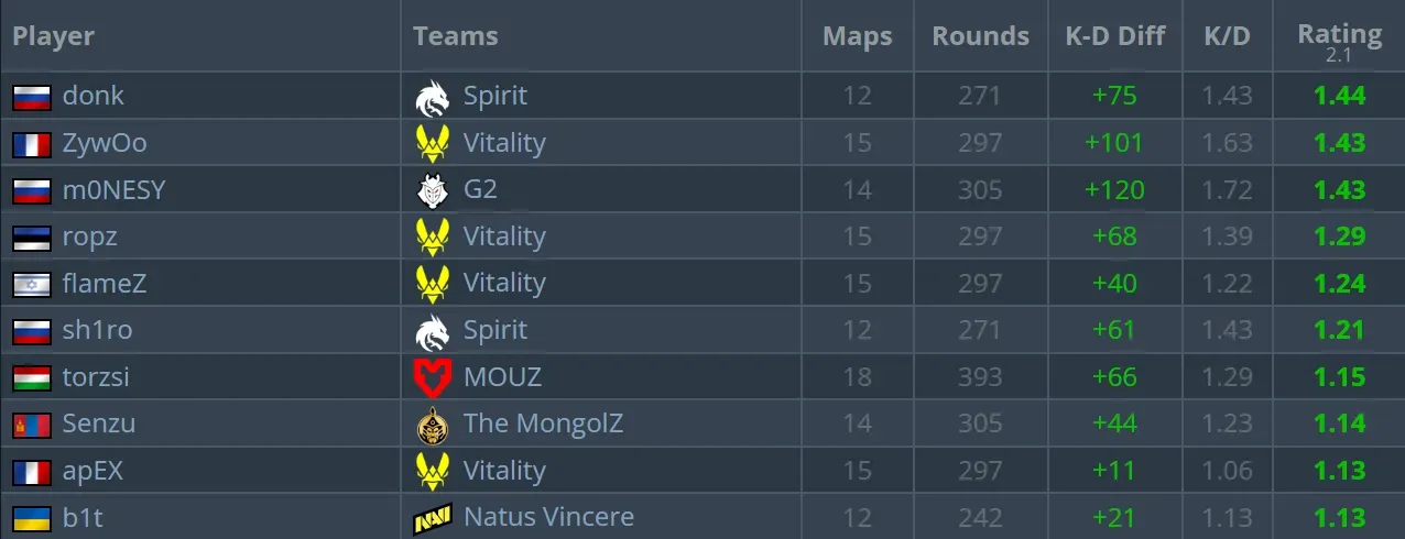 HLTV.org