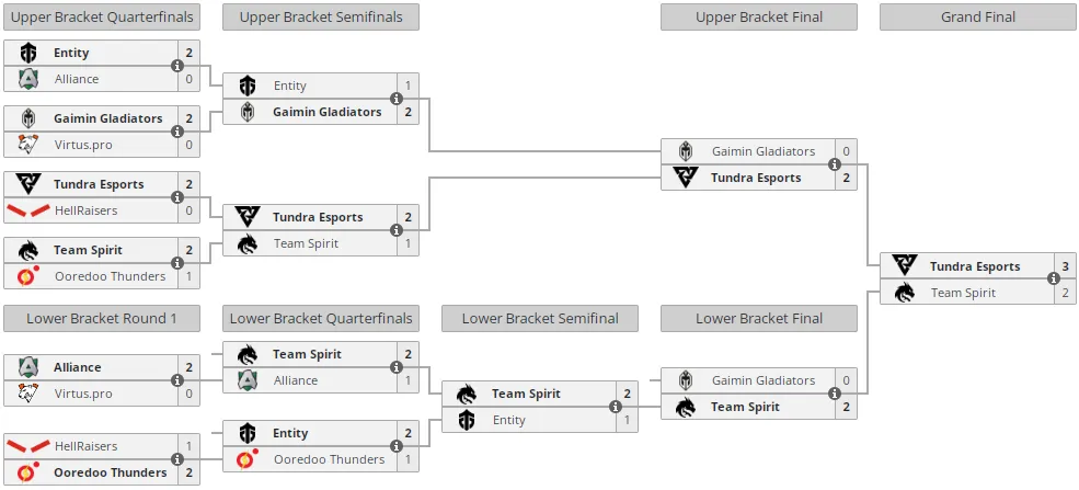 Liquipedia