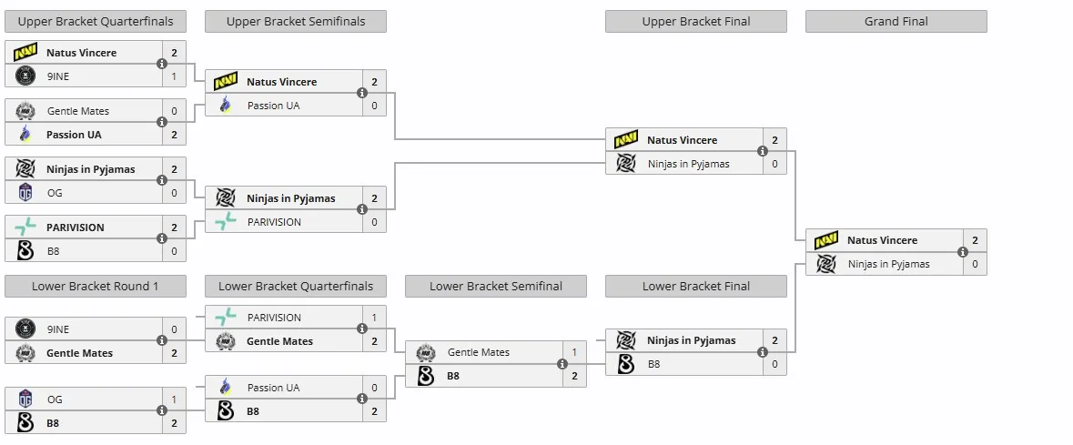 StarLadder StarSeries Fall 2025