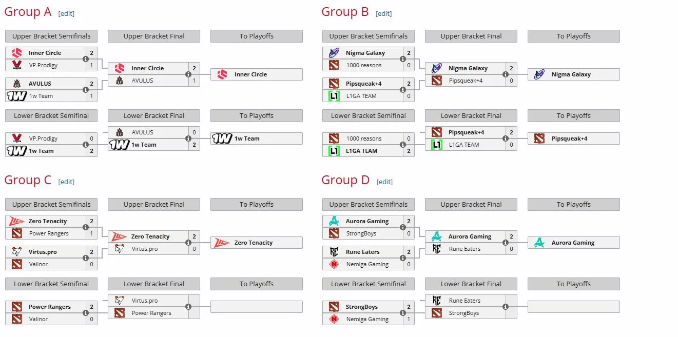 Play-In этап FISSURE Universe: Episode 8 (liquipedia)