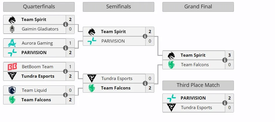 Плей-офф Esports World Cup 2025 (liquipedia)