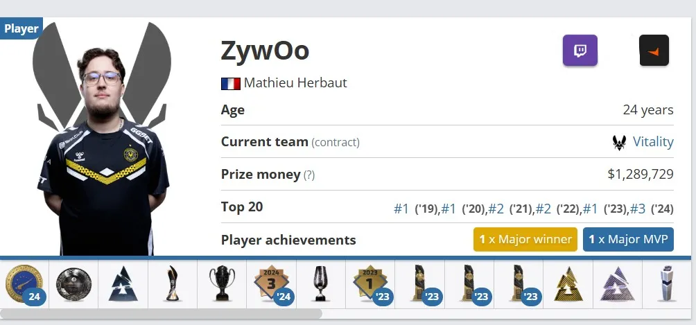 Матье ZywOo Эрбо на HLTV