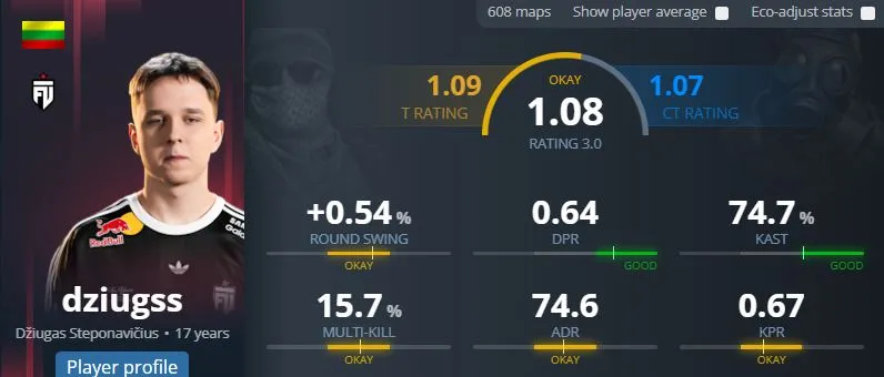 Джюгас dziugss Степонавичюс (страница в HLTV)