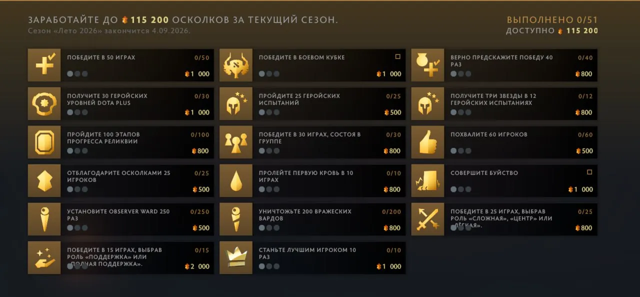 Параллельно Valve запустила классический сезон DOTA+