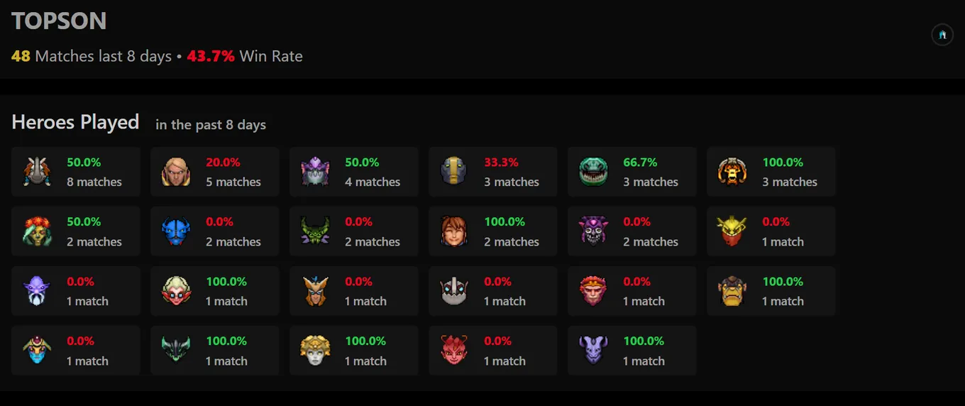 Статистика Topson в матчмейкинге Dota 2