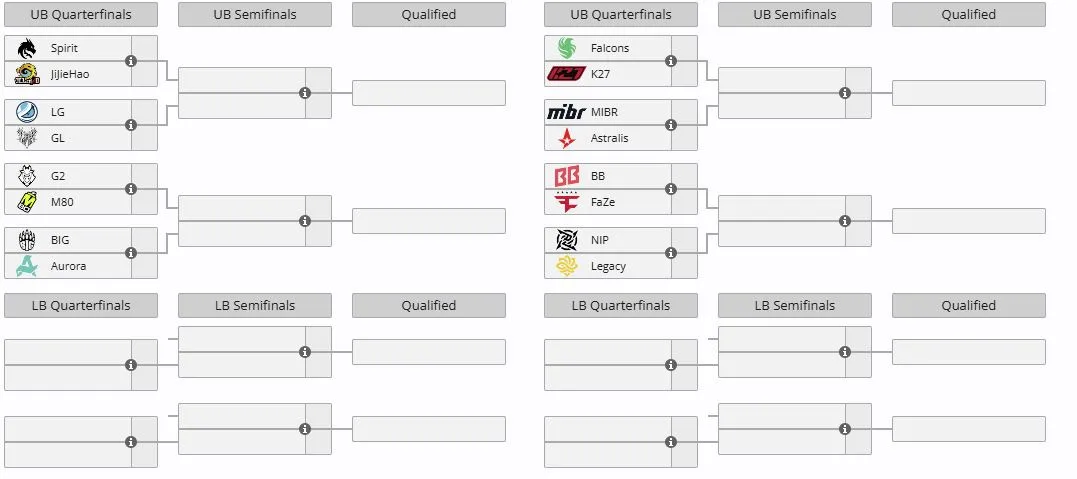 Группы А и B на Esports World Cup 2026 (liquipedia)