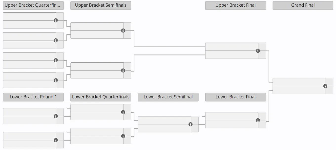 Сетка плей-офф The International 2026, выполненная в формате double-elimination