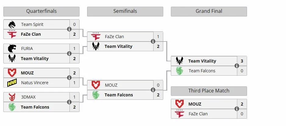Плей-офф ESL Pro League Season 22