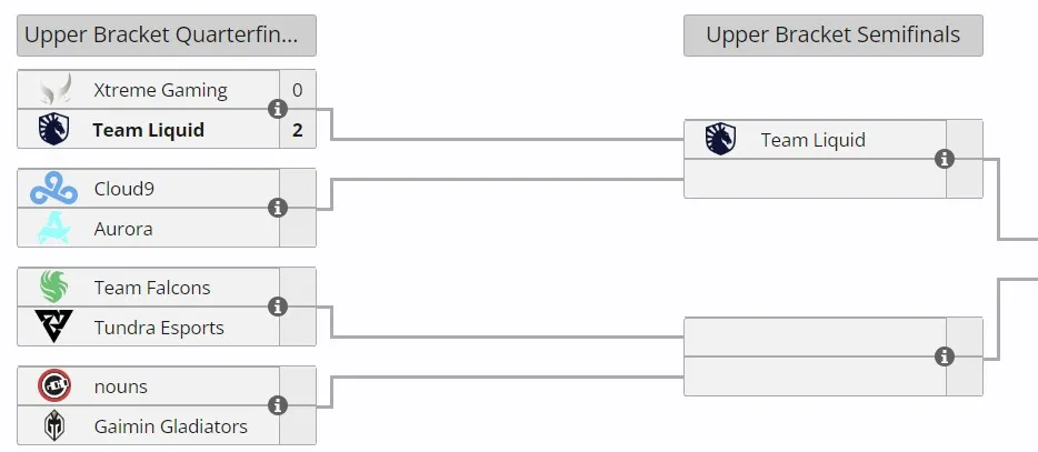 Верхняя сетка The International 2024