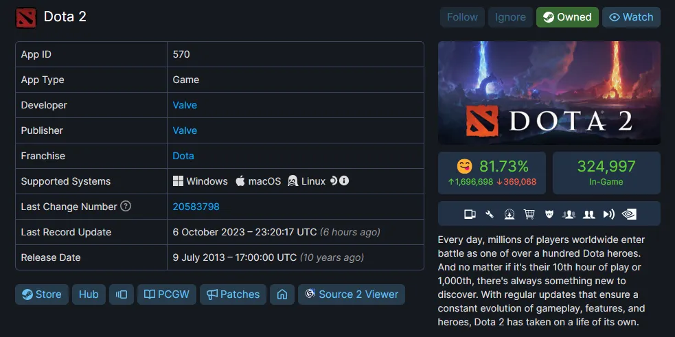 Выход последнего патча в Dota 2
