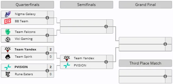 Плей-офф Esports World Cup 2026 по Dota 2