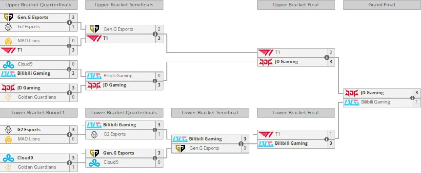 Liquipedia