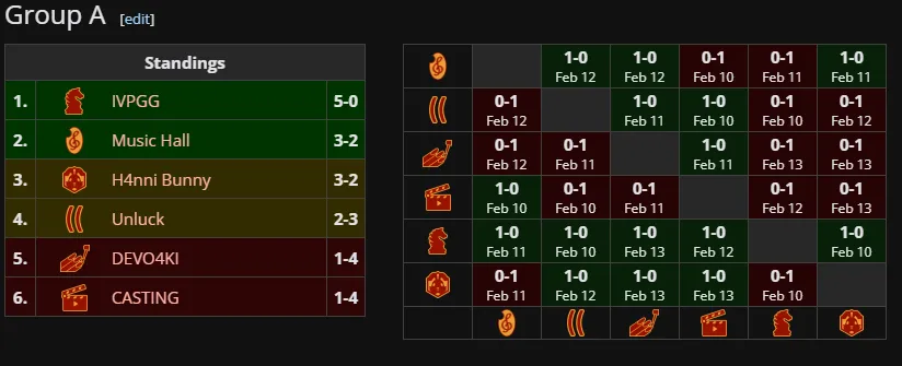 Группа A BetBoom Streamers Battle 9