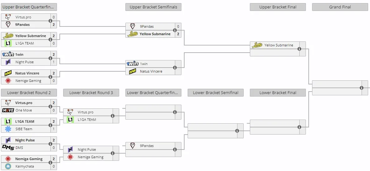 Закрытые отборочные к The International 2024 (13) по Dota 2 для Восточной Европы