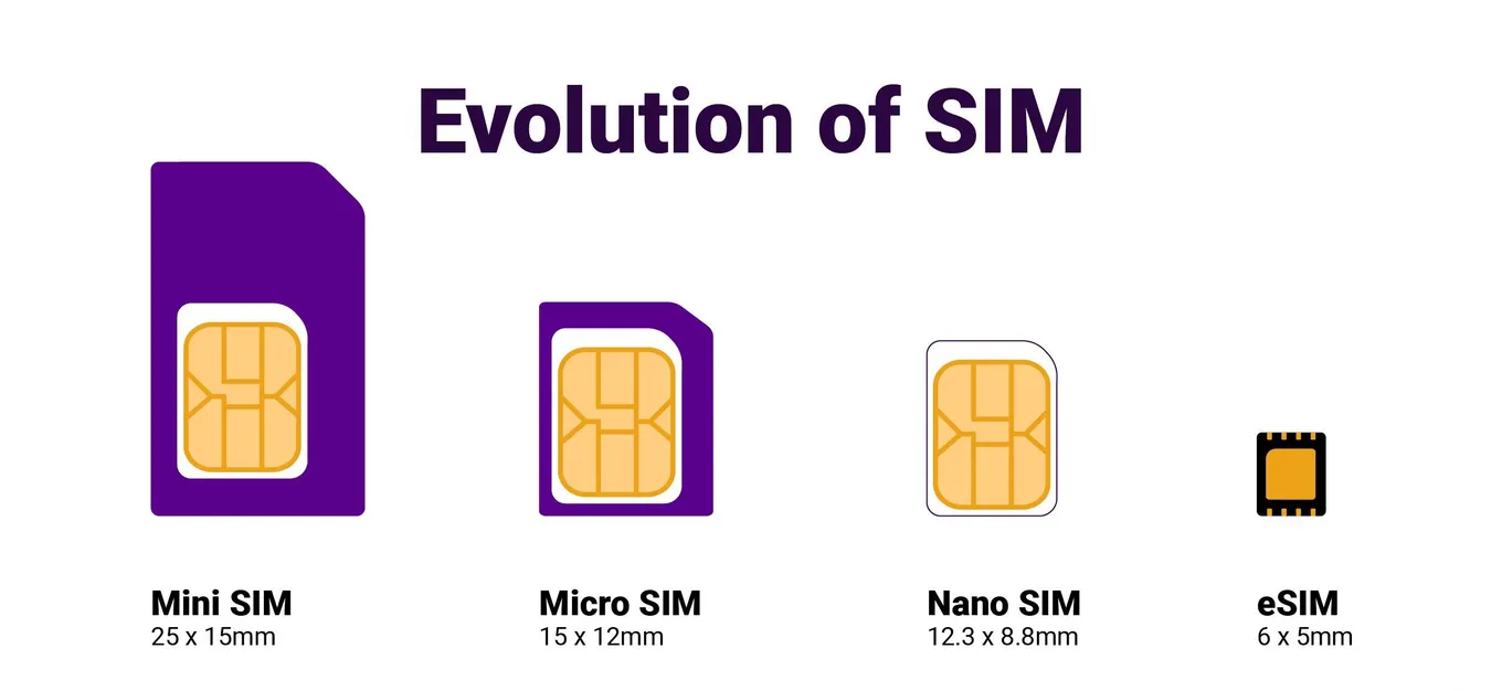 Эволюция SIM-карт