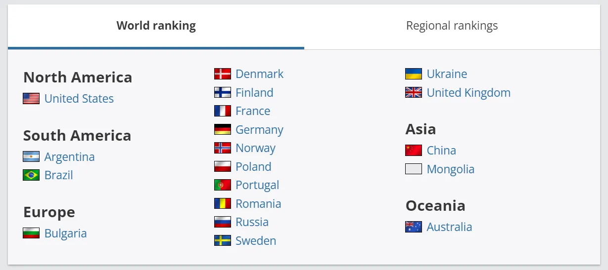 Региональный топ HLTV