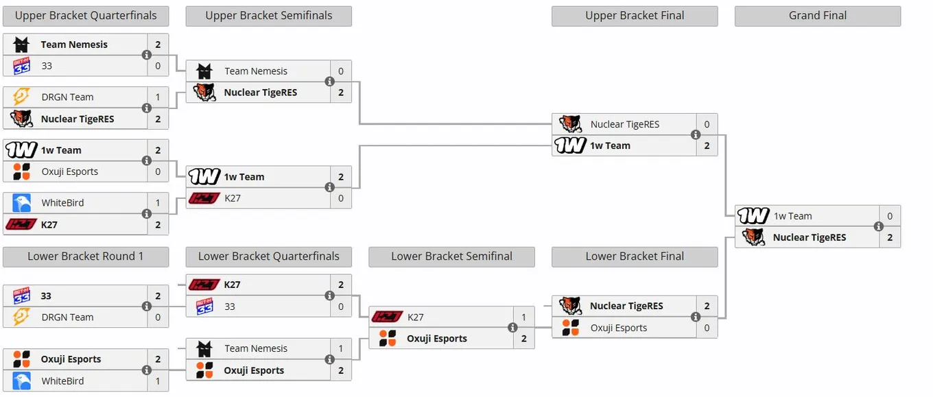 Плей-офф GLuck StarPearl Season 1 (liquipedia)