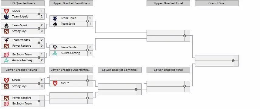 Сетка FISSURE Universe: Episode 8 (liquipedia)