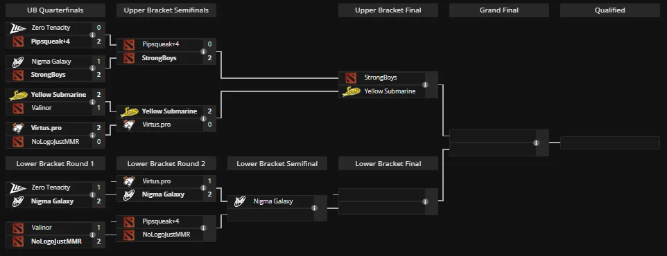 Сетка квалификации для Западной Европы на PGL Wallachia Season 7