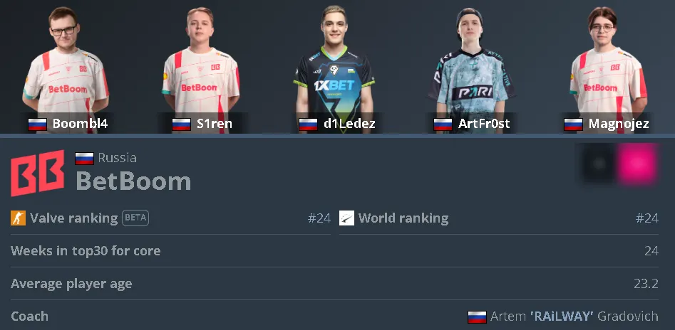 Новый состав BetBoom Team по CS2