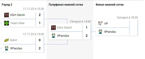 Закрытые квалификации к ESL One Kuala Lumpur 2023