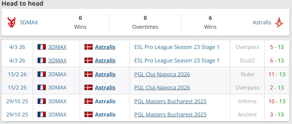 История личных встреч 3DMAX и Astralis
