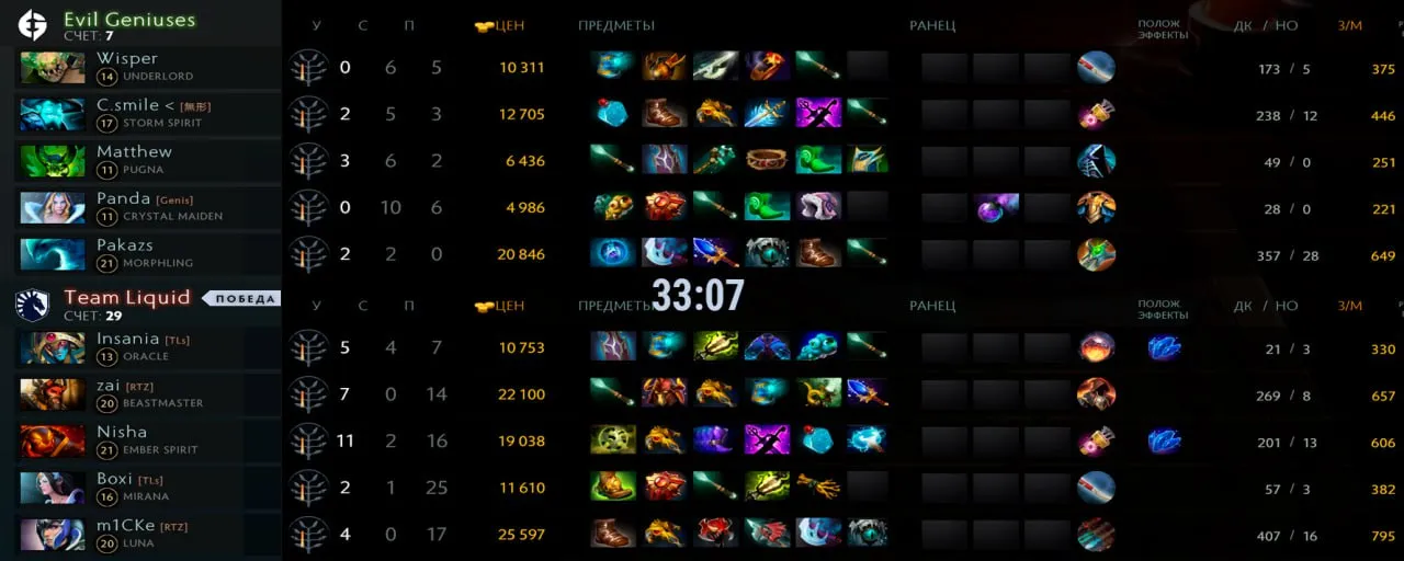 Статистика второй карты матча между Team Liquid и Evil Geniuses