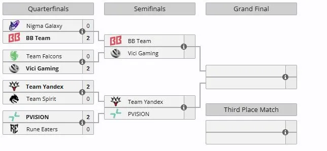 Плей-офф Esports World Cup 2026 (liquipedia)