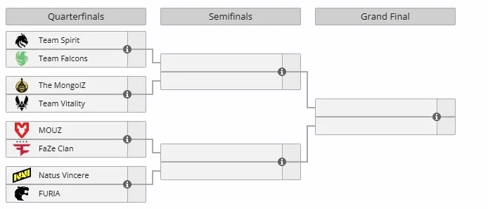 Плей-офф StarLadder Budapest Major 2025 (liquipedia)