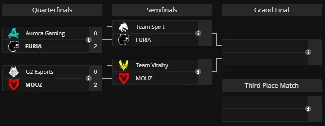 Плей-офф IEM Krakow 2026 (liquipedia)