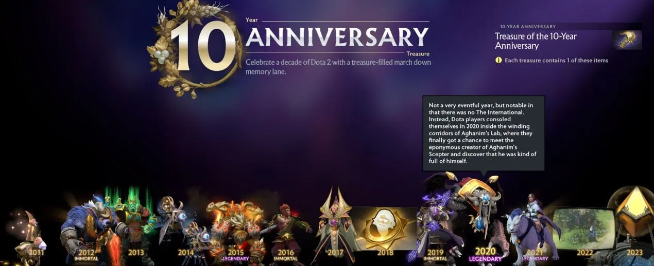 Содержимое юбилейной сокровищницы в Dota 2