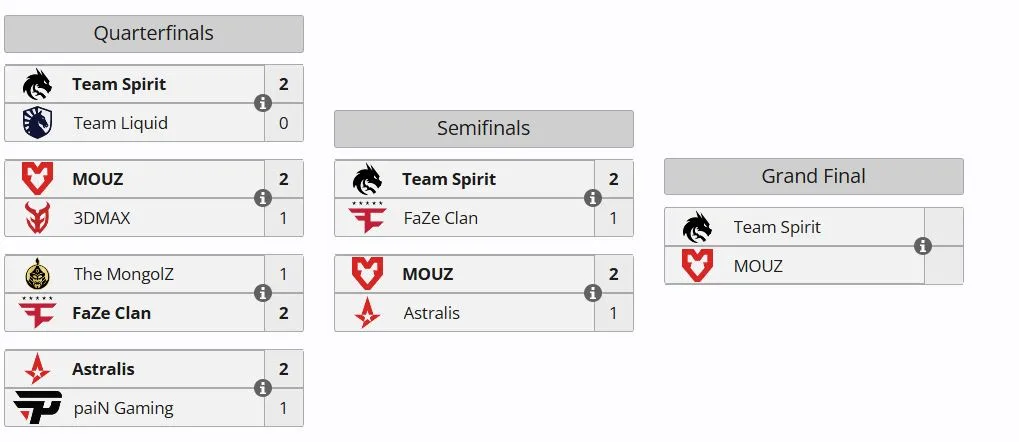 Плей-офф BLAST Bounty Summer 2026 (liquipedia)