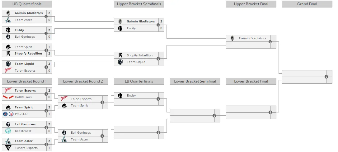 Liquipedia