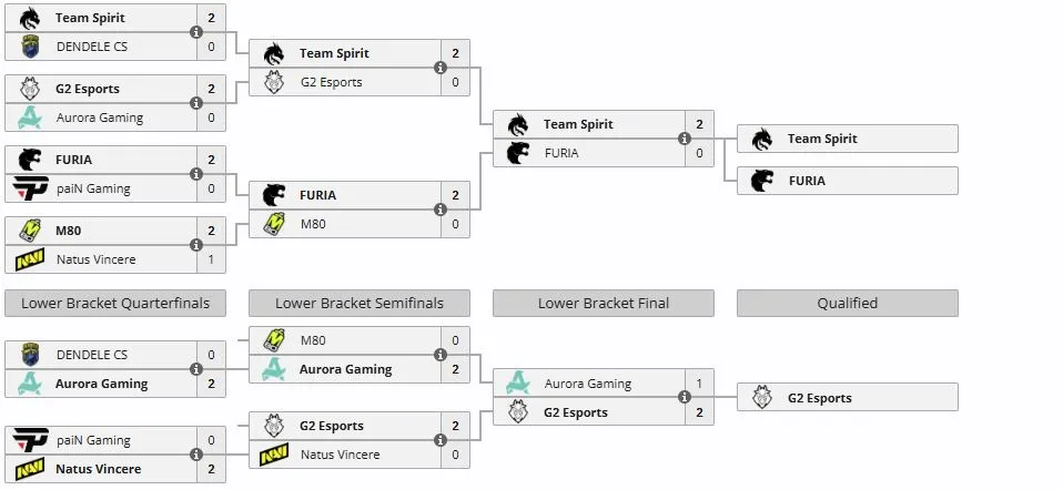 Группа А на BLAST Open Fall 2026 (liquipedia)