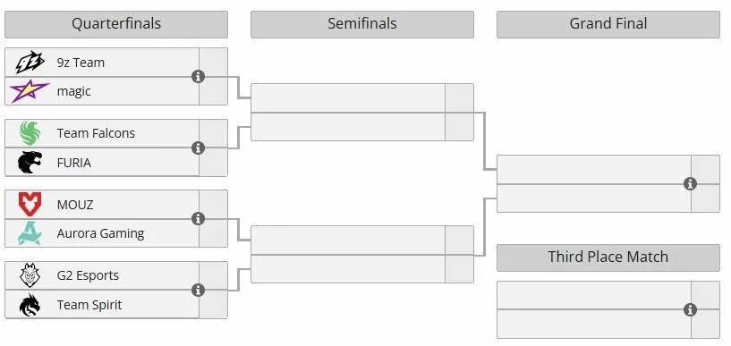 Плей-офф PGL Astana 2026 (liquipedia)