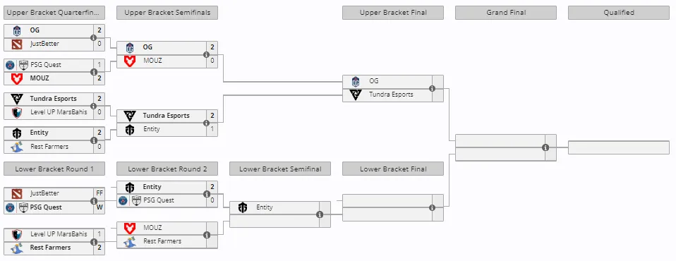 Закрытая квалификация к PGL Wallachia Season 1 для Западной Европы