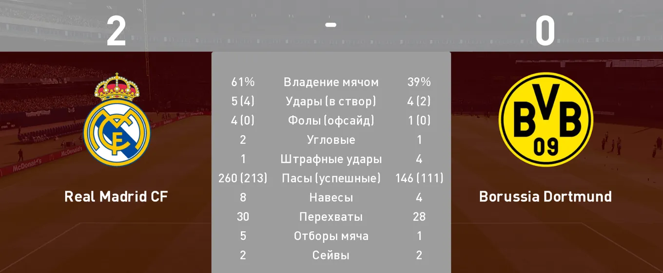 Окно статистики по итогам матча