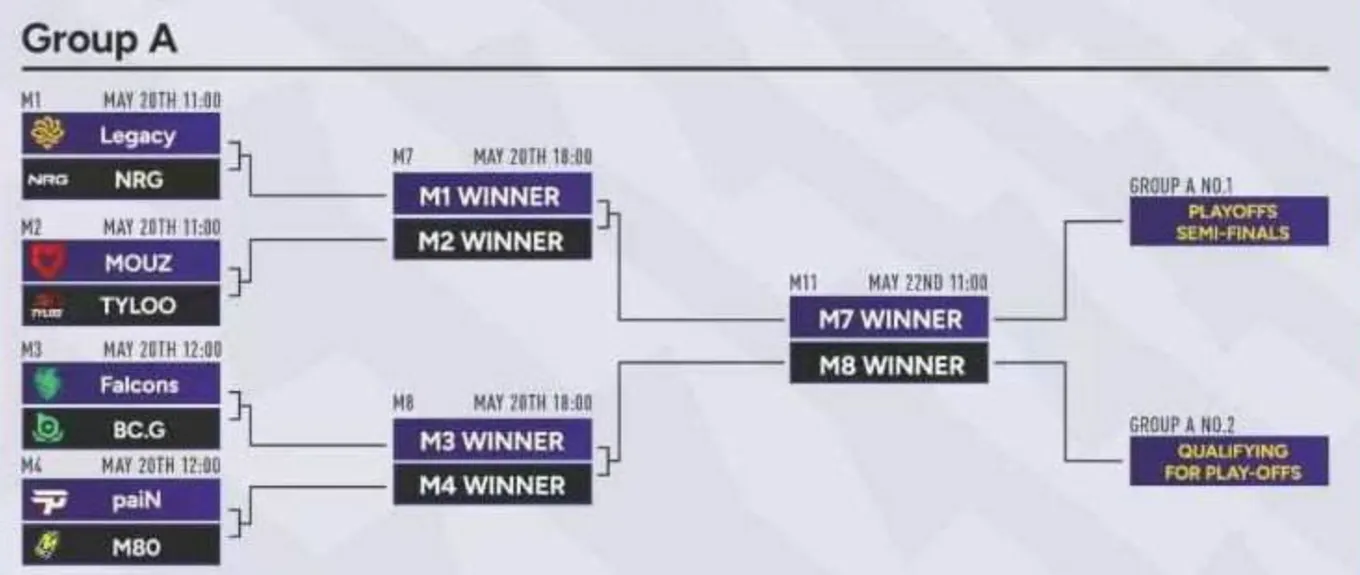 А вот с российским снайпером Ильёй m0NESY Осиповым s1mple встретится 20 мая 2026 года