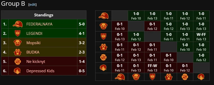 Группа B BetBoom Streamers Battle 9